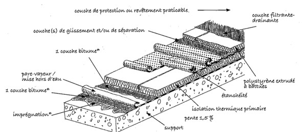 toiture combinée